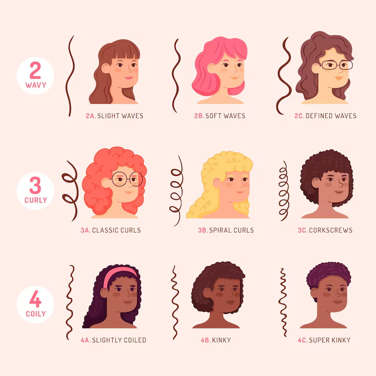 Understand Your Hair Type 