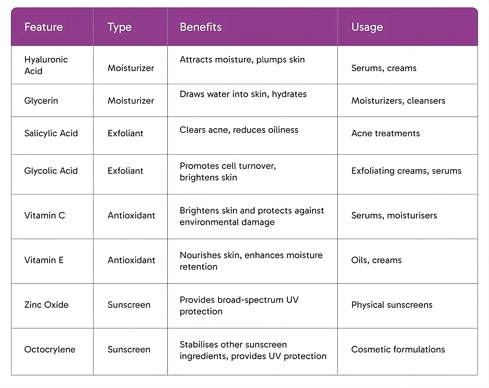 skincare ingredients